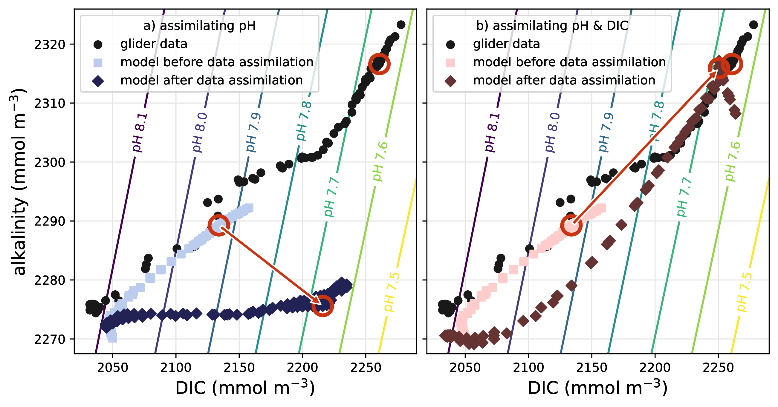 Modelling considerations for research on ocean alkalinity enhancement (OAE)